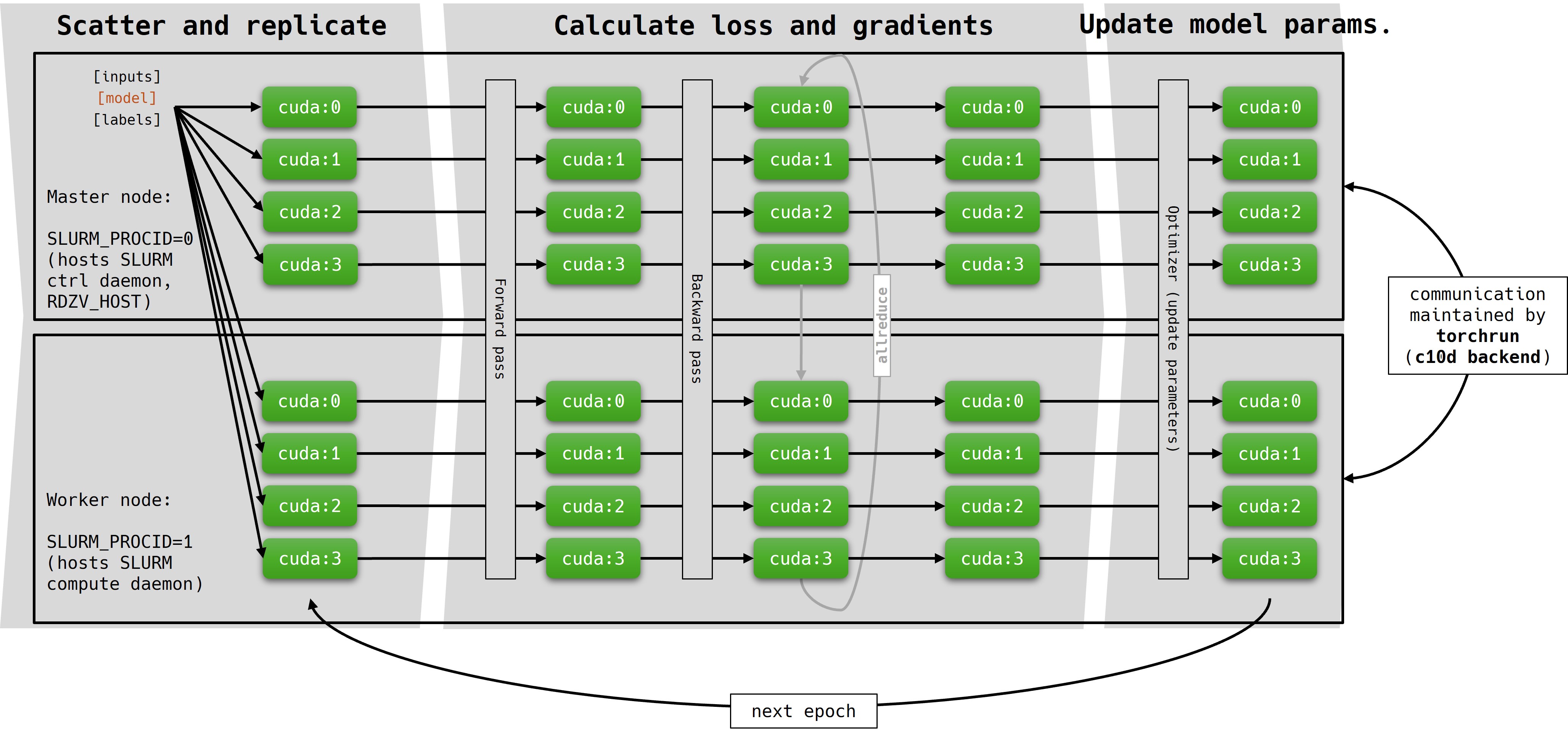 DDP_multinode